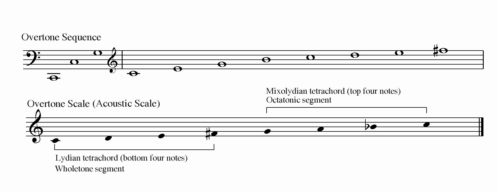 Musical notation example