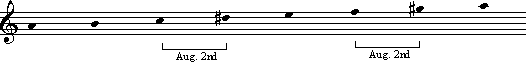 Musical notation example